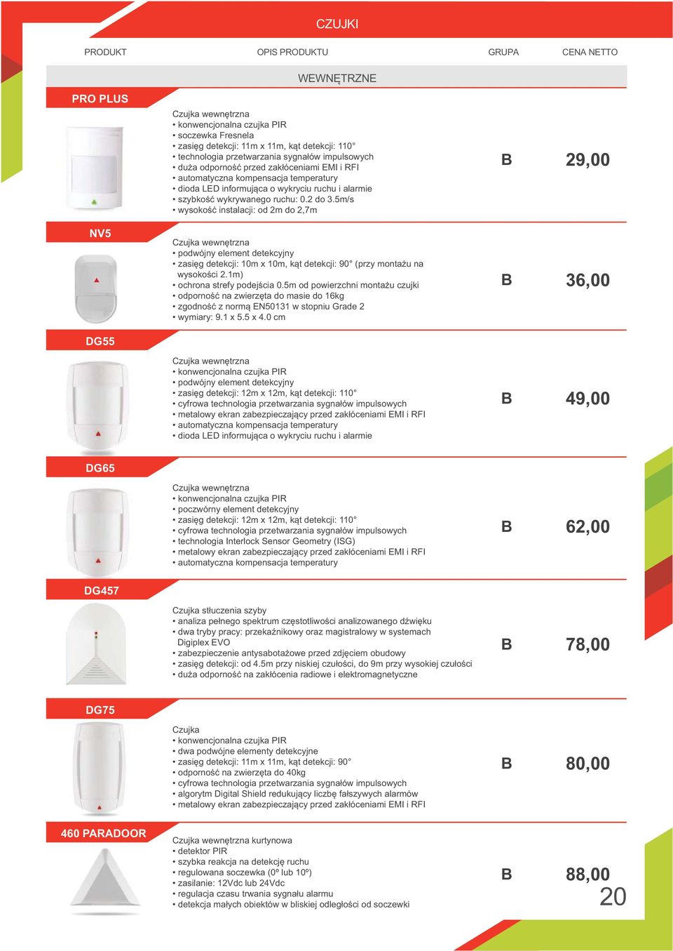 5m/s wysokość instalacji: od 2m do 2,7m 29,00 NV5 Czujka wewnętrzna podwójny element detekcyjny zasięg detekcji: 10m x 10m, kąt detekcji: 90 (przy montażu na wysokości 2.