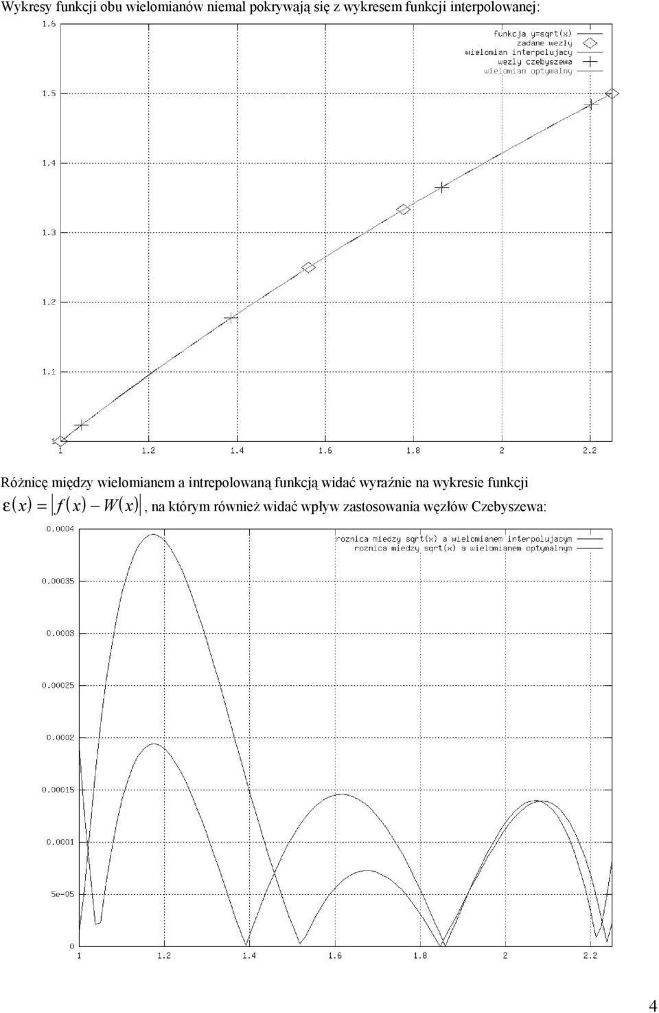itrepolowaą fukcją widać wyraź ie a wykresie fukcji ε( ) f