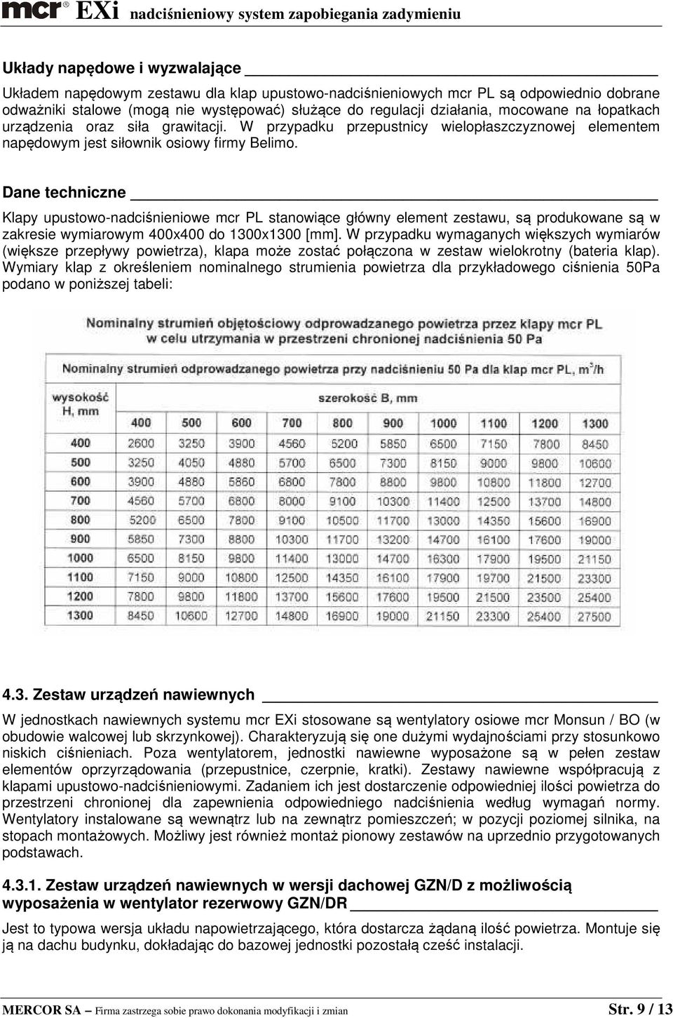 Dane techniczne Klapy upustowo-nadciśnieniowe mcr PL stanowiące główny element zestawu, są produkowane są w zakresie wymiarowym 400x400 do 1300x1300 [mm].