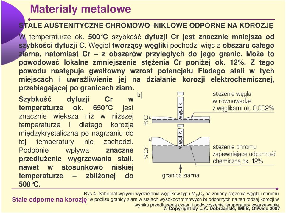 Z tego powodu nastpuje gwałtowny wzrost potencjału Fladego stali w tych miejscach i uwraliwienie jej na działanie korozji elektrochemicznej, przebiegajcej po granicach ziarn.