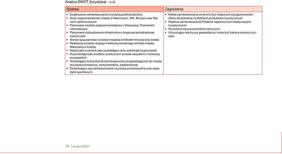 popularności turystyki miejskiej krótkoterminowej (city break) Realizacja projektu dużego interkontynentalnego lotniska między Warszawą w Łodzią Miasto jest oceniane jako posiadające duży potencjał