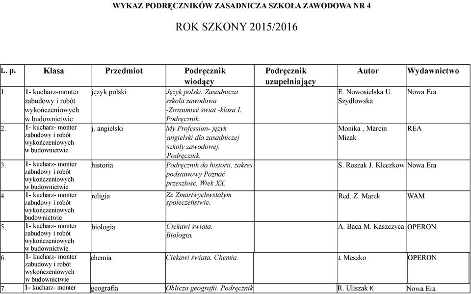 angielski My Profession- język angielski dla zasadniczej szkoły zawodowej. Podręcznik. historia Podręcznik do historii, zakres podstawowy Poznać przeszłość. Wiek XX.