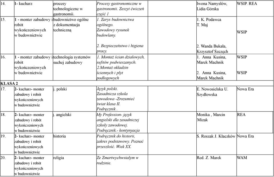 2- kucharz- monter 18. 2- kucharz- monter 19. 2- kucharz- monter 20. 2- kucharz- monter 2. Bezpieczeństwo i higiena pracy. 1. Montaż ścian działowych, sufitów podwieszanych. 2.Montaż okładzin ściennych i płyt podłogowych j.
