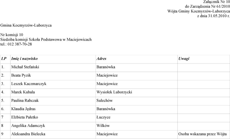 Leszek Kaczmarczyk Maciejowice 4. Marek Kubala Wysiołek Luborzycki 5. Paulina Rabczak Sulechów 6.