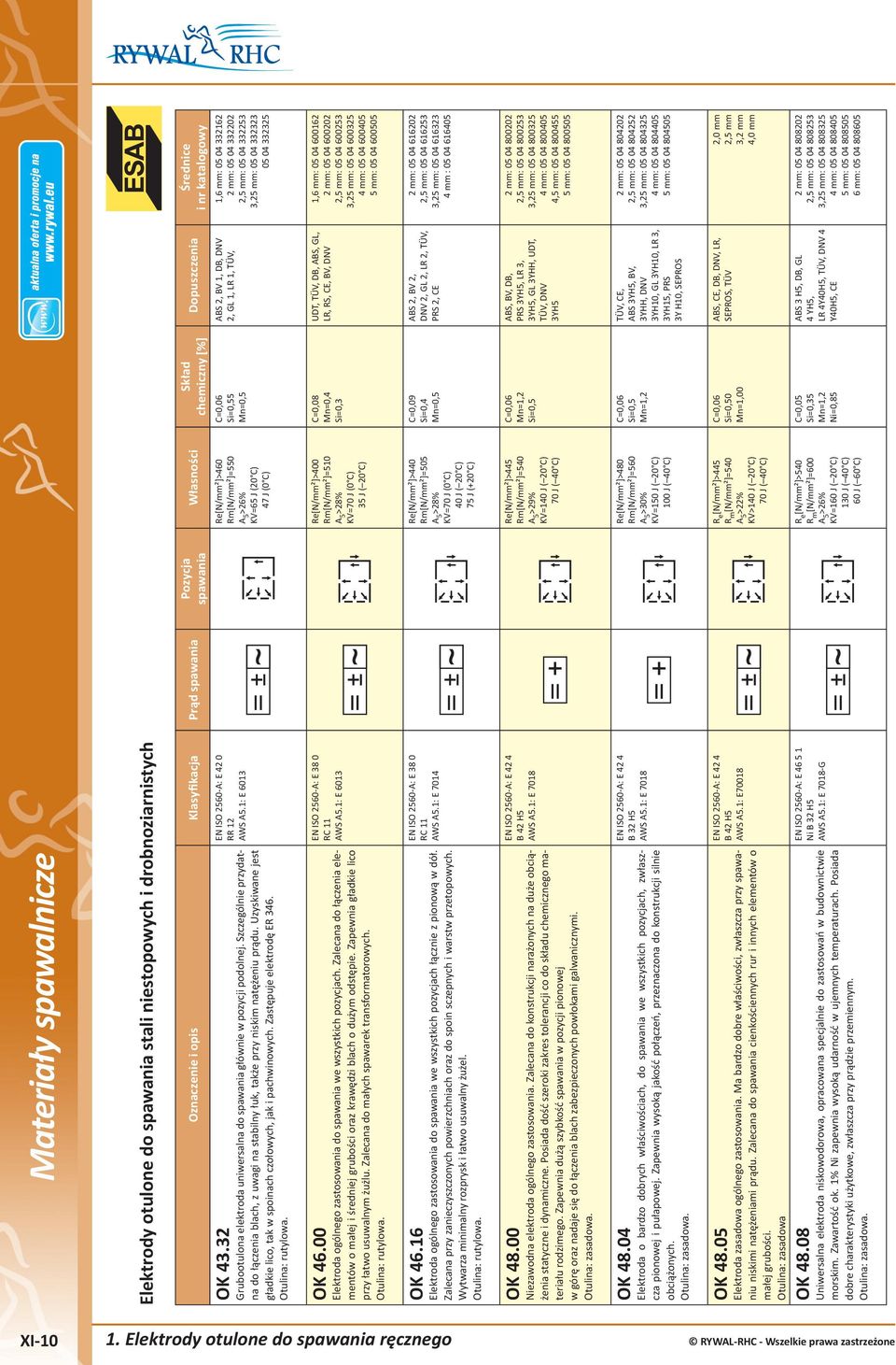 Zastępuje elektrodę ER 346. Otulina: rutylowa. EN ISO 2560-A: E 42 0 RR 12 AWS A5.1: E 6013 OK 46.00 Elektroda ogólnego zastosowania do we wszystkich pozycjach.