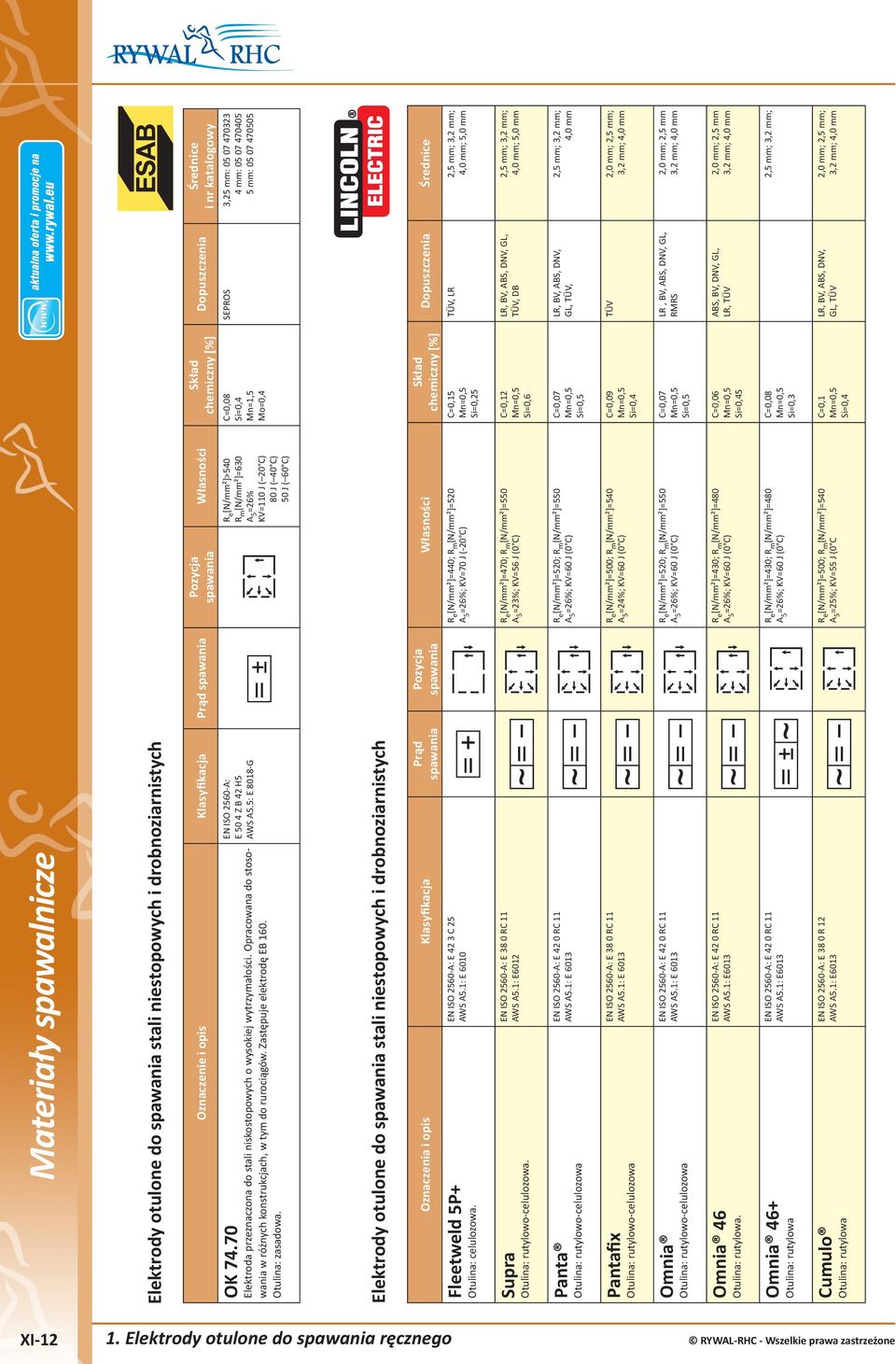 5: E 8018-G Elektrody otulone do stali niestopowych i drobnoziarnistych Fleetweld 5P+ Otulina: celulozowa. Oznaczenia i opis Klasyfikacja EN ISO 2560-A: E 42 3 C 25 AWS A5.