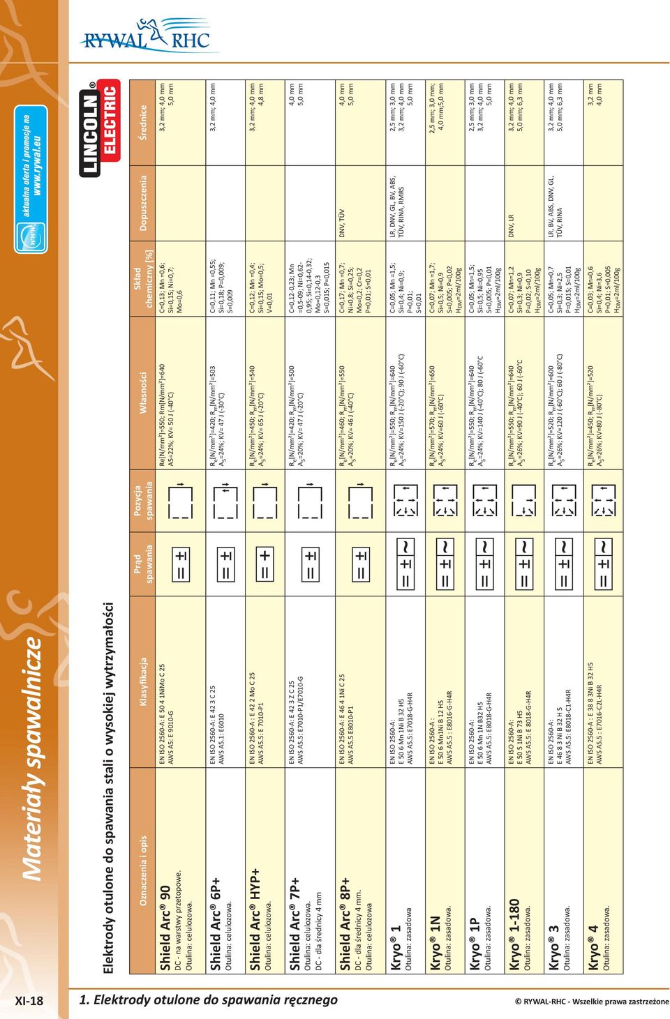 EN ISO 2560-A : E 42 2 Mo C 25 AWS A5.5: E 7010-P1 Shield Arc 7P+ Otulina: celulozowa. DC - dla średnicy 4 mm EN ISO 2560-A: E 42 3 Z C 25 AWS A5.