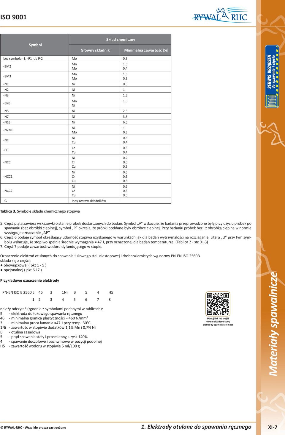 Symbole składu chemicznego stopiwa 1,5 0,4 1,5 0,5 1,5 1 0,5 0,5 0,4 0,5 0,4 0,2 0,6 0,5 0,6 0,6 0,5 0,6 0,5 0,5 5. Część piąta zawiera wskazówki o stanie próbek dostarczonych do badań.