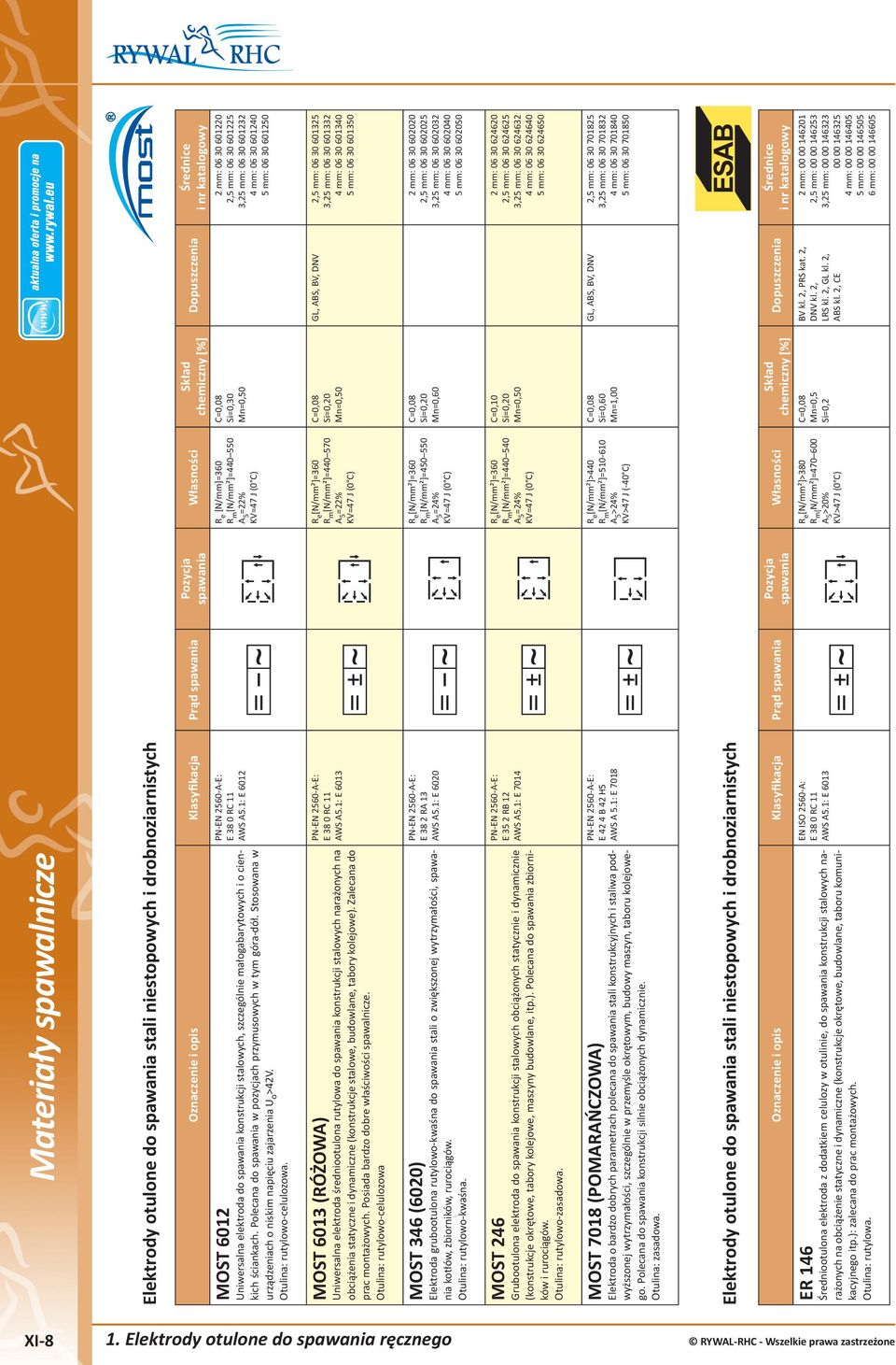 1: E 6012 MOST 6013 (RÓŻOWA) Uniwersalna elektroda średniootulona rutylowa do konstrukcji stalowych narażonych na obciążenia statyczne i dynamiczne (konstrukcje stalowe, budowlane, tabory kolejowe).