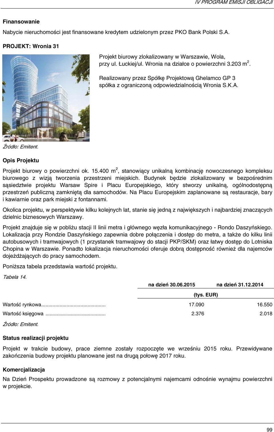 400 m 2, stanowiący unikalną kombicję nowoczesnego kompleksu biurowego z wizją tworzenia przestrzeni miejskich.