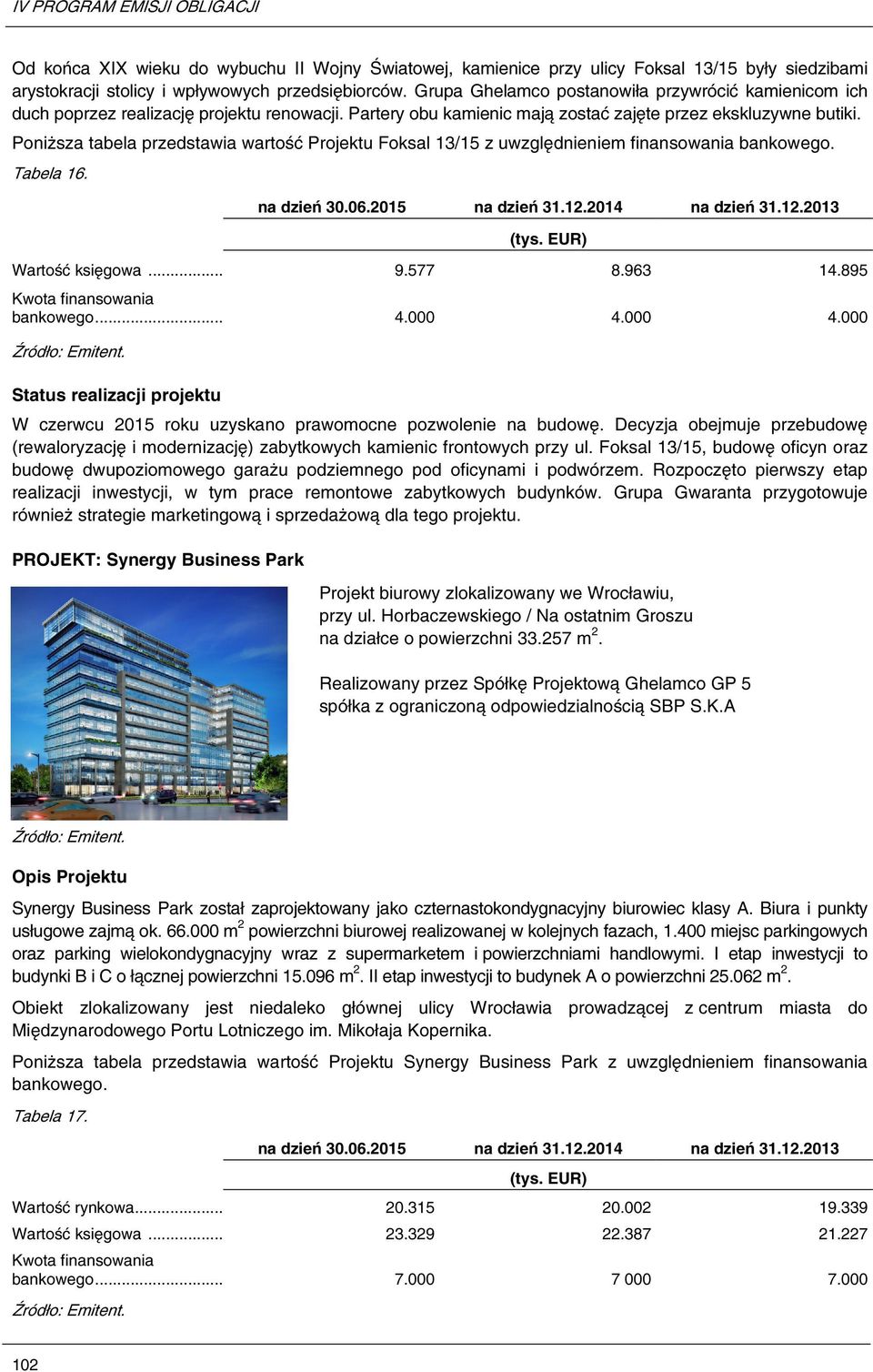 Poniższa tabela przedstawia wartość Projektu Foksal 13/15 z uwzględnieniem finsowania bankowego. Tabela 16. dzień 30.06.2015 dzień 31.12.2014 dzień 31.12.2013 Wartość księgowa... 9.577 8.963 14.