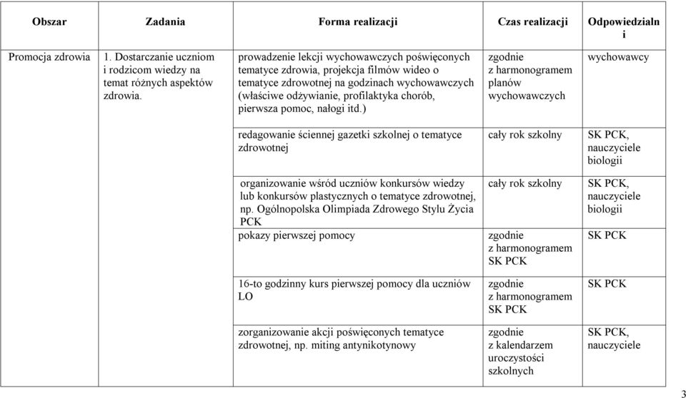 ) redagowanie ściennej gazetki szkolnej o tematyce zdrowotnej, organizowanie wśród uczniów konkursów wiedzy lub konkursów plastycznych o tematyce zdrowotnej, np.