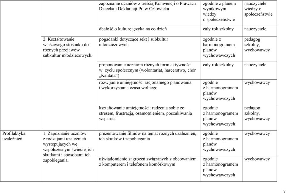 pogadanki dotyczące sekt i subkultur młodzieżowych z harmonogramem, proponowanie uczniom różnych form aktywności w życiu społecznym (wolontariat, harcerstwo, chór Kantata ) rozwijanie umiejętności