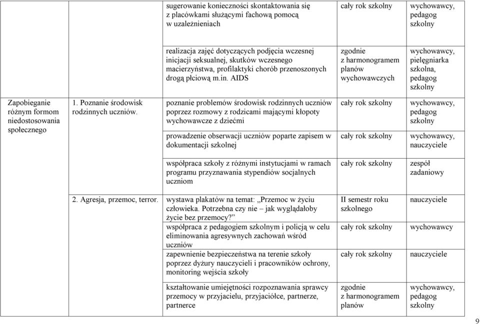 poznanie problemów środowisk rodzinnych uczniów poprzez rozmowy z rodzicami mającymi kłopoty wychowawcze z dziećmi prowadzenie obserwacji uczniów poparte zapisem w dokumentacji szkolnej,, współpraca