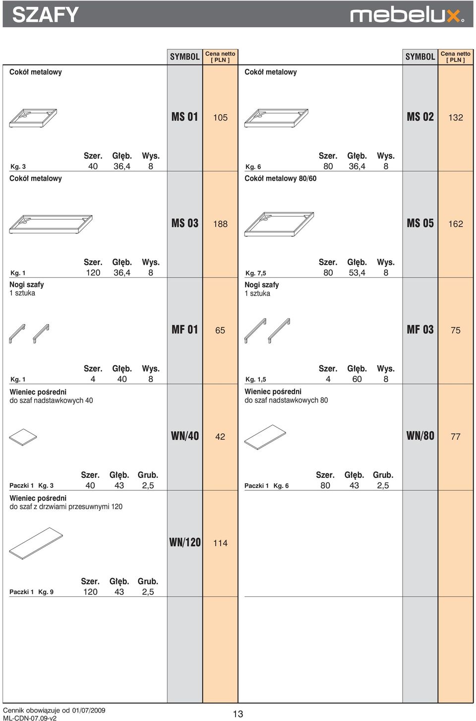 7,5 Nogi szafy 1 sztuka 80 53,4 8 MF 01 65 MF 03 75 Kg. 1 4 40 8 Kg.