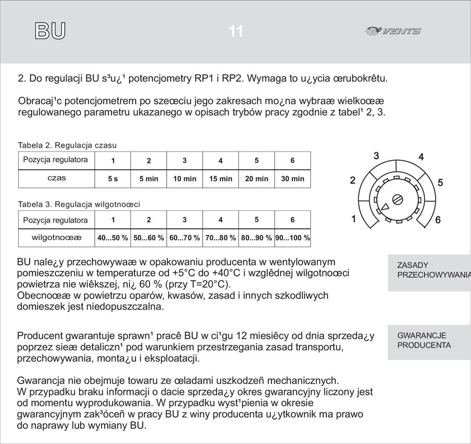 Regulacja czasu Pozycja regulatora 5 6 3 4 czas 5 s 5 min 10 min 15 min 20 min 30 min 2 5 Tabela 3. Regulacja wilgotnoœci Pozycja regulatora 5 6 1 6 wilgotnoœæ 40...50 % 50...60 % 60...70 % 70.
