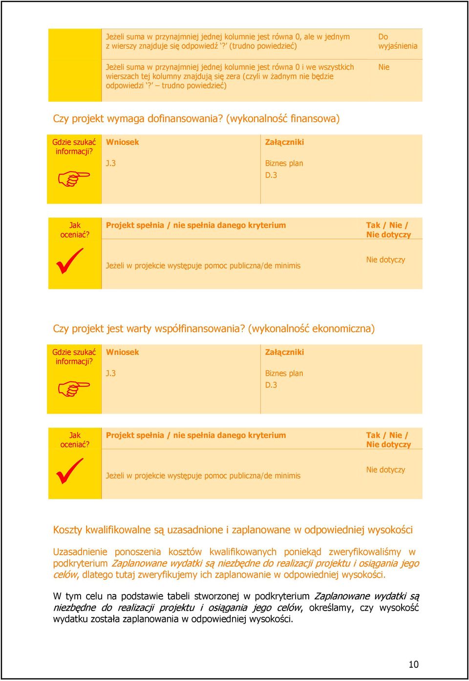 trudno powiedzieć) Czy projekt wymaga dofinansowania? (wykonalność finansowa) J.3 Biznes plan D.