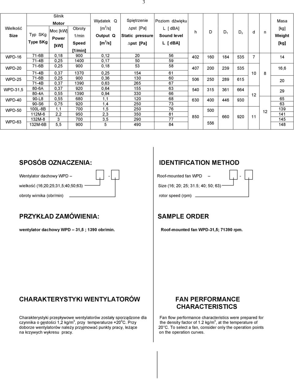 8 71-6B 0,25 900 0,6 10 71-4B 0,7 190 0,6 265 67 6 2 289 615-6A 0,7 9 0,64 155 6 5 15 61 664 29-4A 0,55 190 0,94 0 66 12 90-8 0,55 6 1,1 1 68 60 446 90 65 90-S6 0,75 9 1,4 2 7 6-8B 1,1 700 1,5 2 76 0