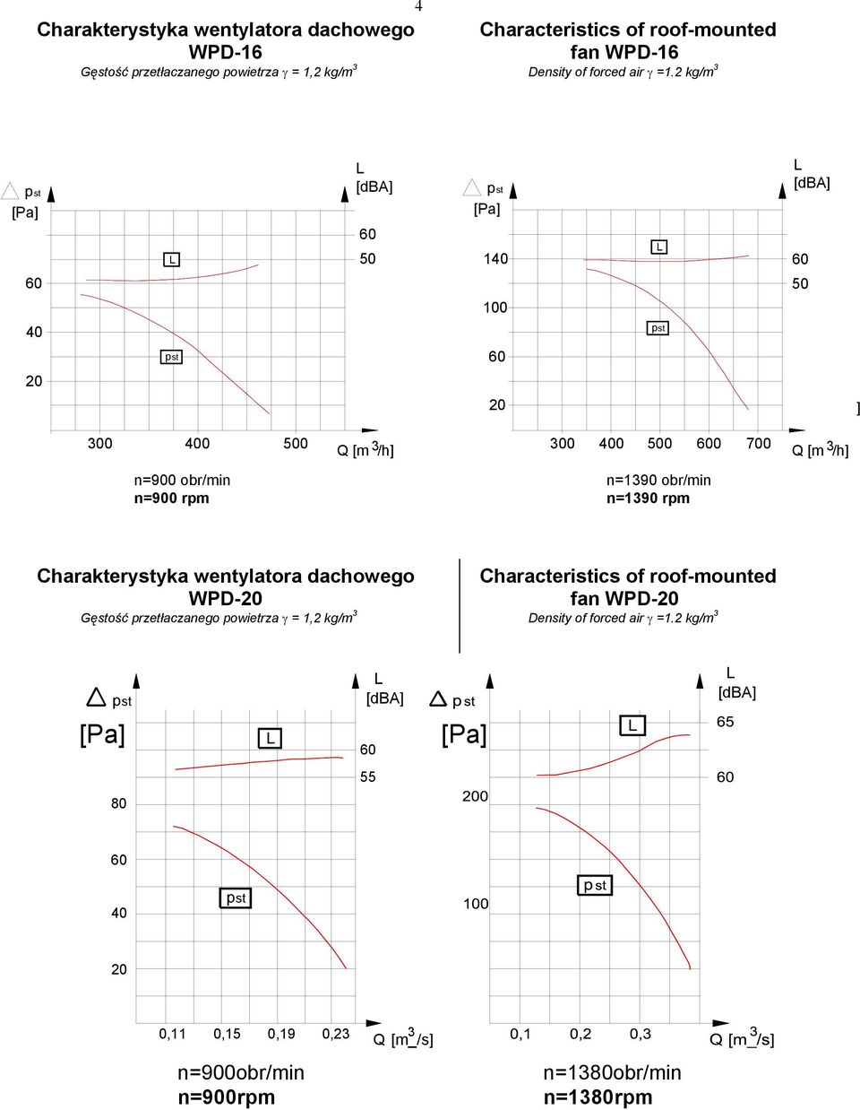 0 [m_/s] 700 n=900 obr/min n=900 rpm n=1obr/min n=1rpm n=190 obr/min n=190 rpm [m /h] [m /h] WPD- fan WPD-