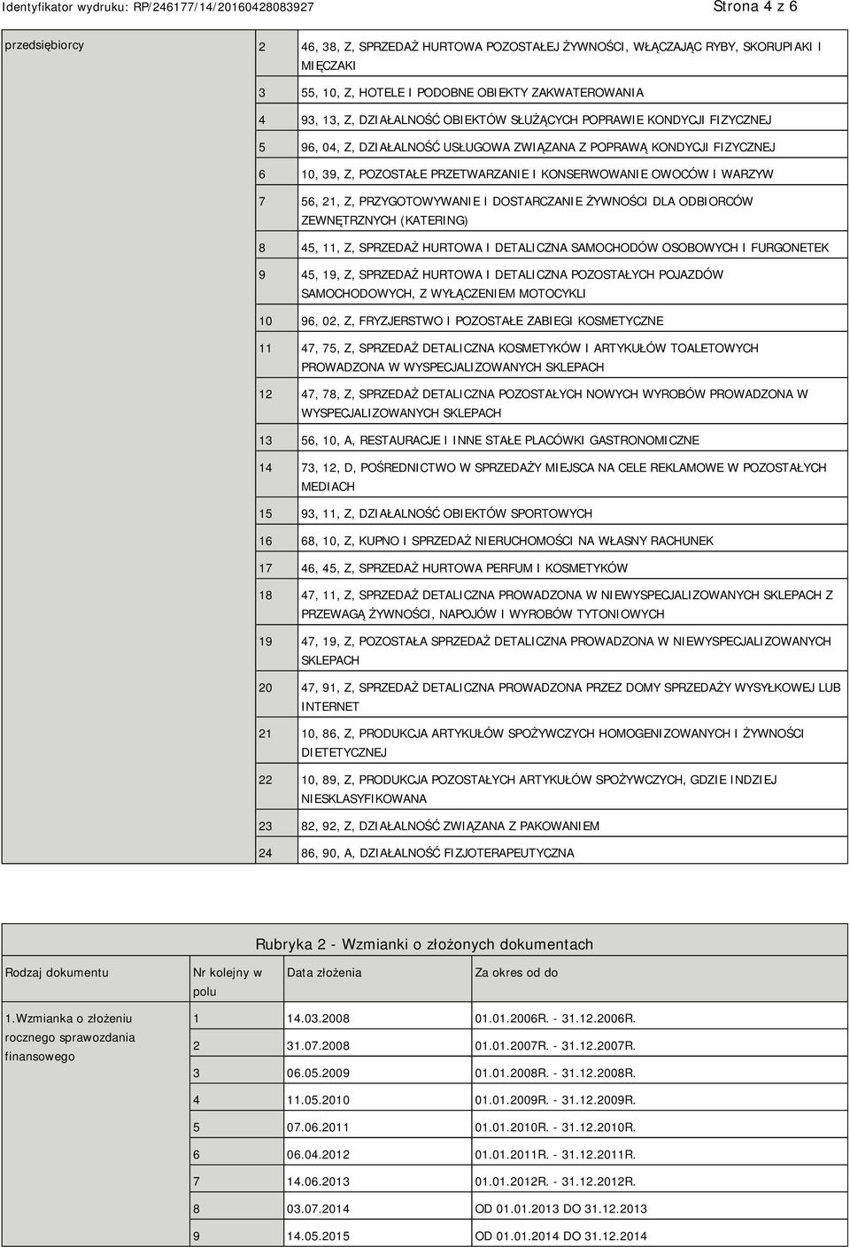 PRZYGOTOWYWA I DOSTARCZA ŻYWNOŚCI DLA ODBIORCÓW ZEWNĘTRZNYCH (KATERING) 8 45, 11, Z, SPRZEDAŻ HURTOWA I DETALICZNA SAMOCHODÓW OSOBOWYCH I FURGONETEK 9 45, 19, Z, SPRZEDAŻ HURTOWA I DETALICZNA