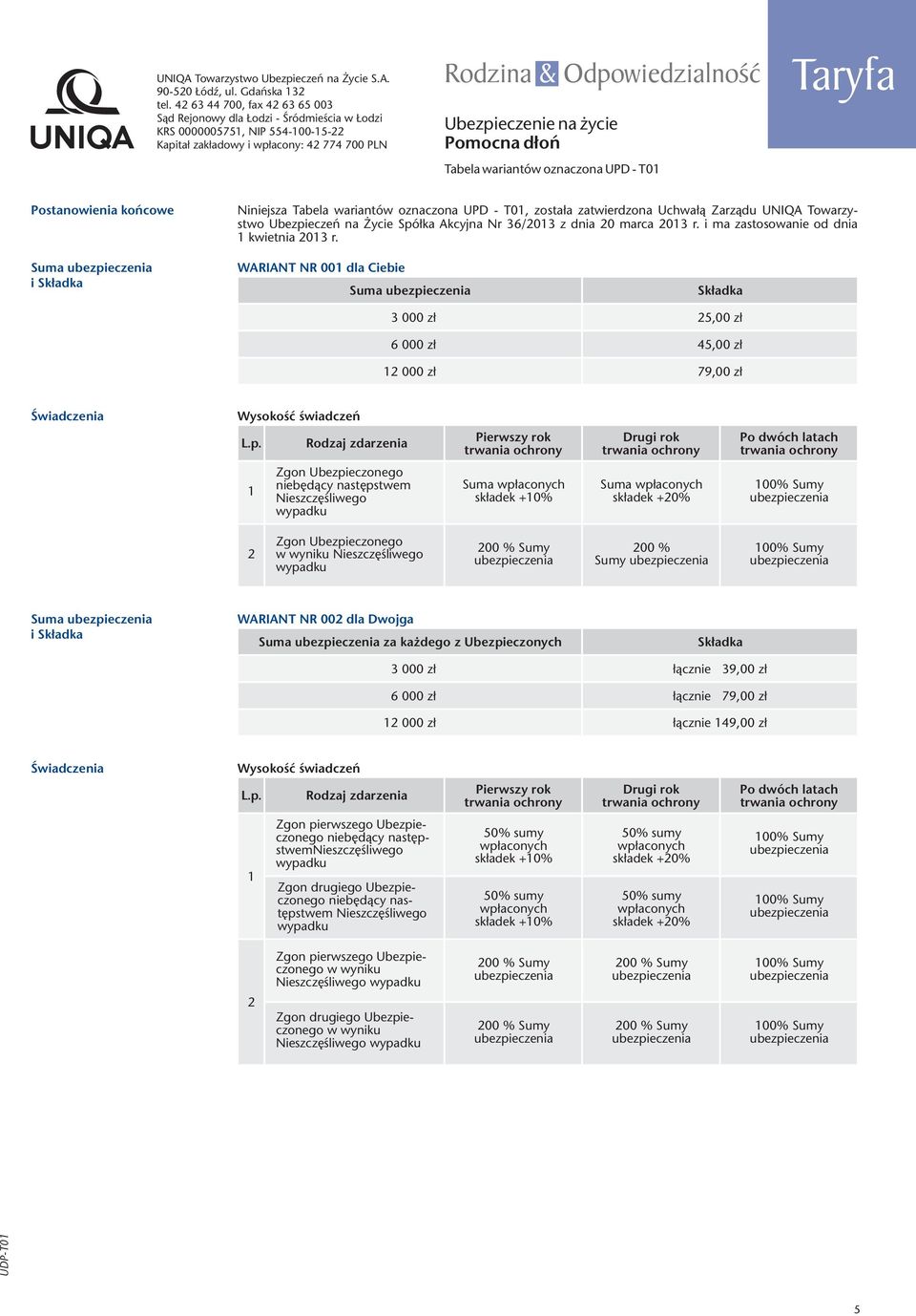 Tabela wariantów oznaczona UPD - T0 Odpowiedzialność Taryfa Postanowienia końcowe Niniejsza Tabela wariantów oznaczona UPD - T0, została zatwierdzona Uchwałą Zarządu UNIQA Towarzystwo Ubezpieczeń na