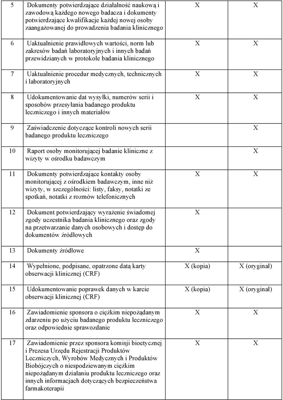 laboratoryjnych 8 Udokumentowanie dat wysyłki, numerów serii i sposobów przesyłania badanego produktu leczniczego i innych materiałów 9 Zaświadczenie dotyczące kontroli nowych serii badanego produktu