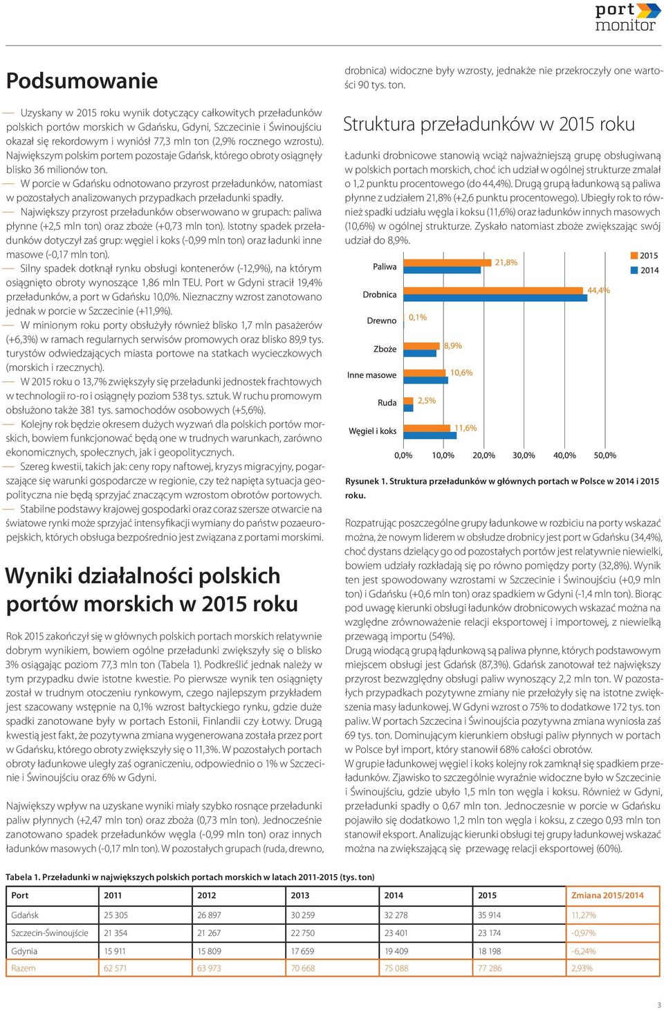 W porcie w Gdańsku odnotowano przyrost przeładunków, natomiast w pozostałych analizowanych przypadkach przeładunki spadły.