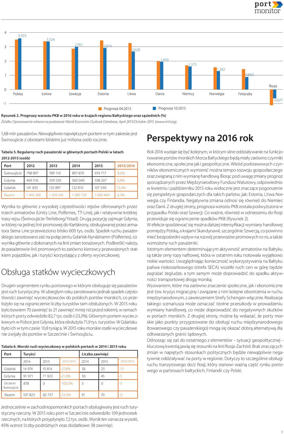 1,68 mln pasażerów. Niewątpliwie największym portem w tym zakresie jest Świnoujście z obrotami bliskimi już miliona osób rocznie. Tabela 5.