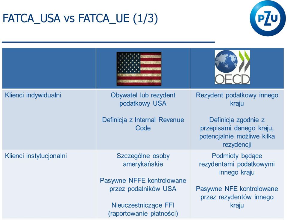 FATCA_UE