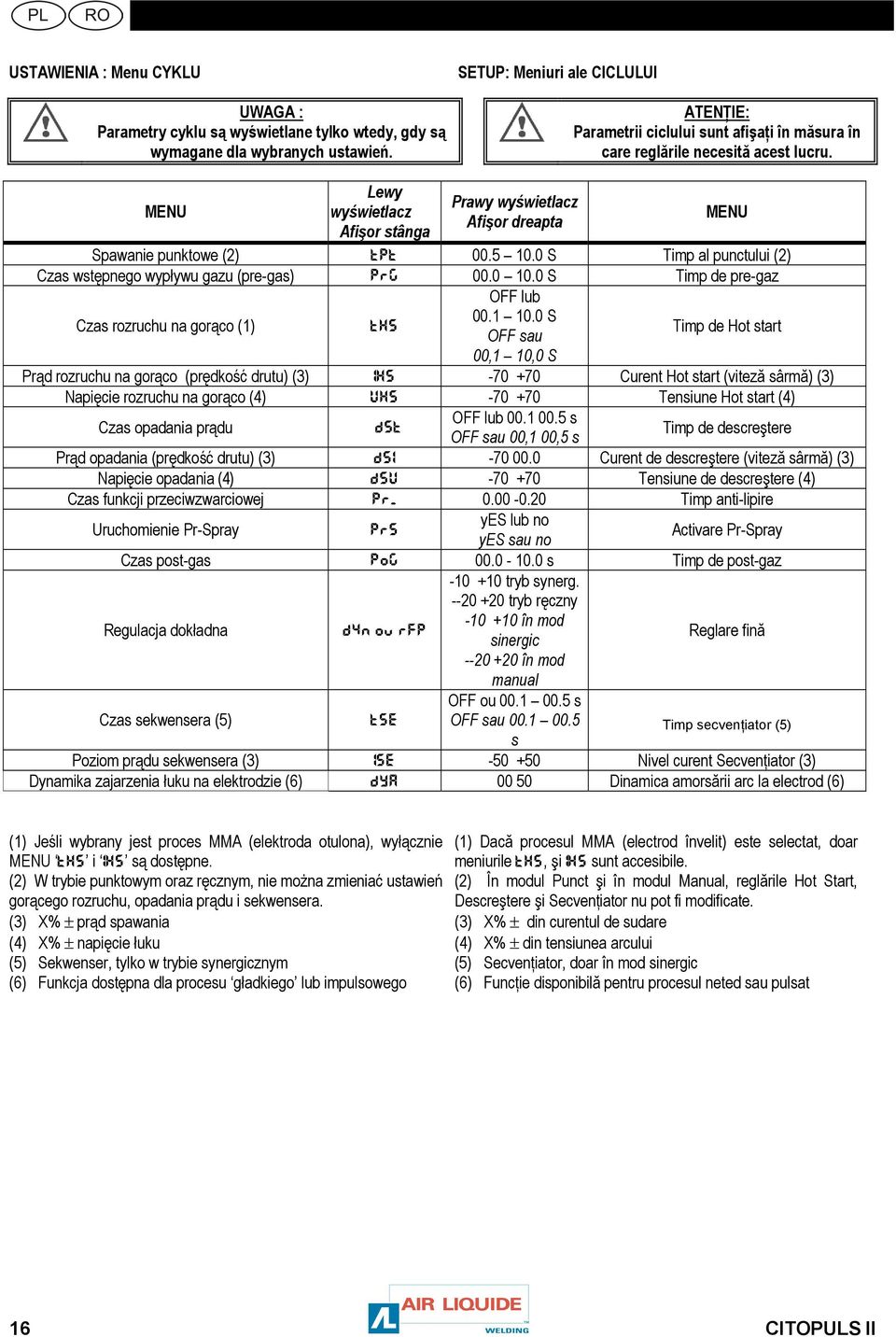 MENU Lewy wyświetlacz Afişor stânga Prawy wyświetlacz Afişor dreapta Spawanie punktowe (2) tpt 00.5 10.0 S Timp al punctului (2) Czas wstępnego wypływu gazu (pre-gas) PrG 00.0 10.