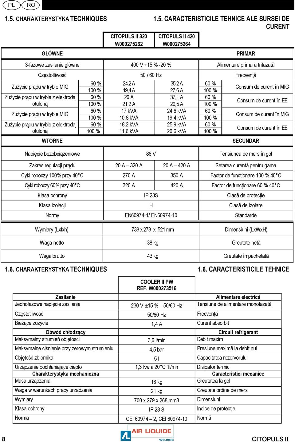 otuloną 100 % 21,2 A 29,5 A 100 % Zużycie prądu w trybie MIG 60 % 17 kva 24,6 kva 60 % 100 % 10,8 kva 19,4 kva 100 % Zużycie prądu w trybie z elektrodą 60 % 18,2 kva 25,9 kva 60 % otuloną 100 % 11,6