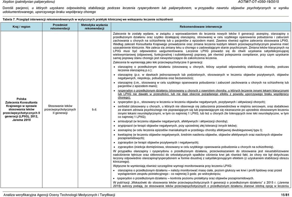 Zalecenie te zostały wydane, w związku z wprowadzeniem do leczenia nowych leków II generacji: asenpiny, olanzapiny o przedłużonym działaniu oraz szybko działającej olanzapiny, stosowanej w celu