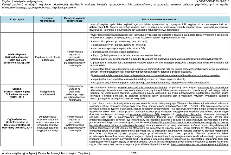 LAI oraz paliperydon LAI. Autorzy prezentują również m.in.: wskazania do stosowania, zasady rozpoczynania i prowadzenia leczenia, dawkowanie, interakcje z innymi lekami czy wskazania refundacyjne ww.