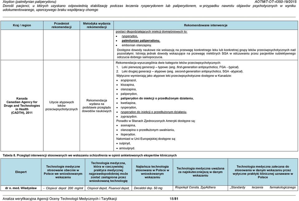 Rekomendowane interwencje Dostępne dowody naukowe nie wskazują na przewagę konkretnego leku lub konkretnej grupy leków przeciwpsychotycznych nad pozostałymi.