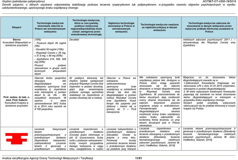 Technologia medyczna uważana za najskuteczniejszą w danym wskazaniu Technologia medyczna zalecana do stosowania w danym wskazaniu przez wytyczne praktyki klinicznej uznawane w Polsce Sterna