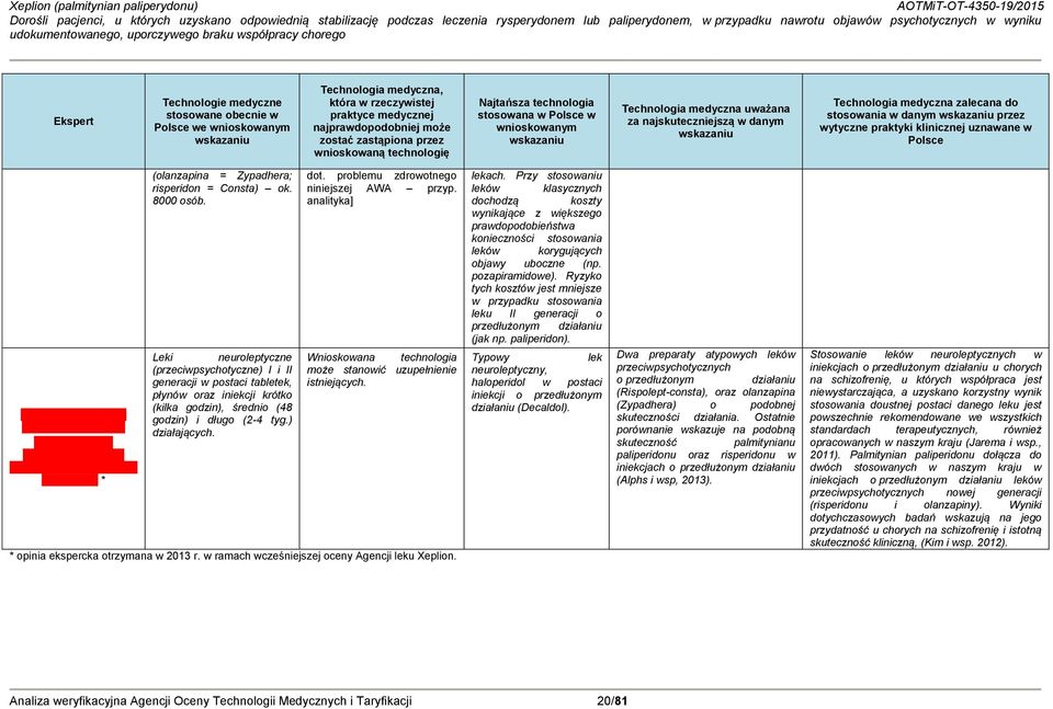 Technologia medyczna uważana za najskuteczniejszą w danym wskazaniu Technologia medyczna zalecana do stosowania w danym wskazaniu przez wytyczne praktyki klinicznej uznawane w Polsce * (olanzapina =
