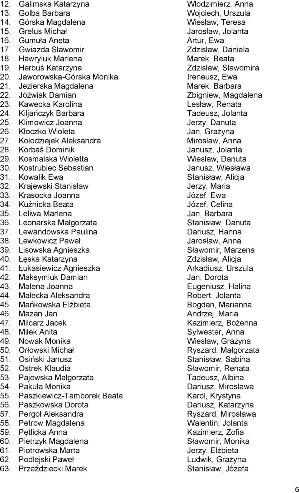 Jóźwiak Damian Zbigniew, Magdalena 23. Kawecka Karolina Lesław, Renata 24. Kiljańczyk Barbara Tadeusz, Jolanta 25. Klimowicz Joanna Jerzy, Danuta 26. Kłoczko Wioleta Jan, Grażyna 27.