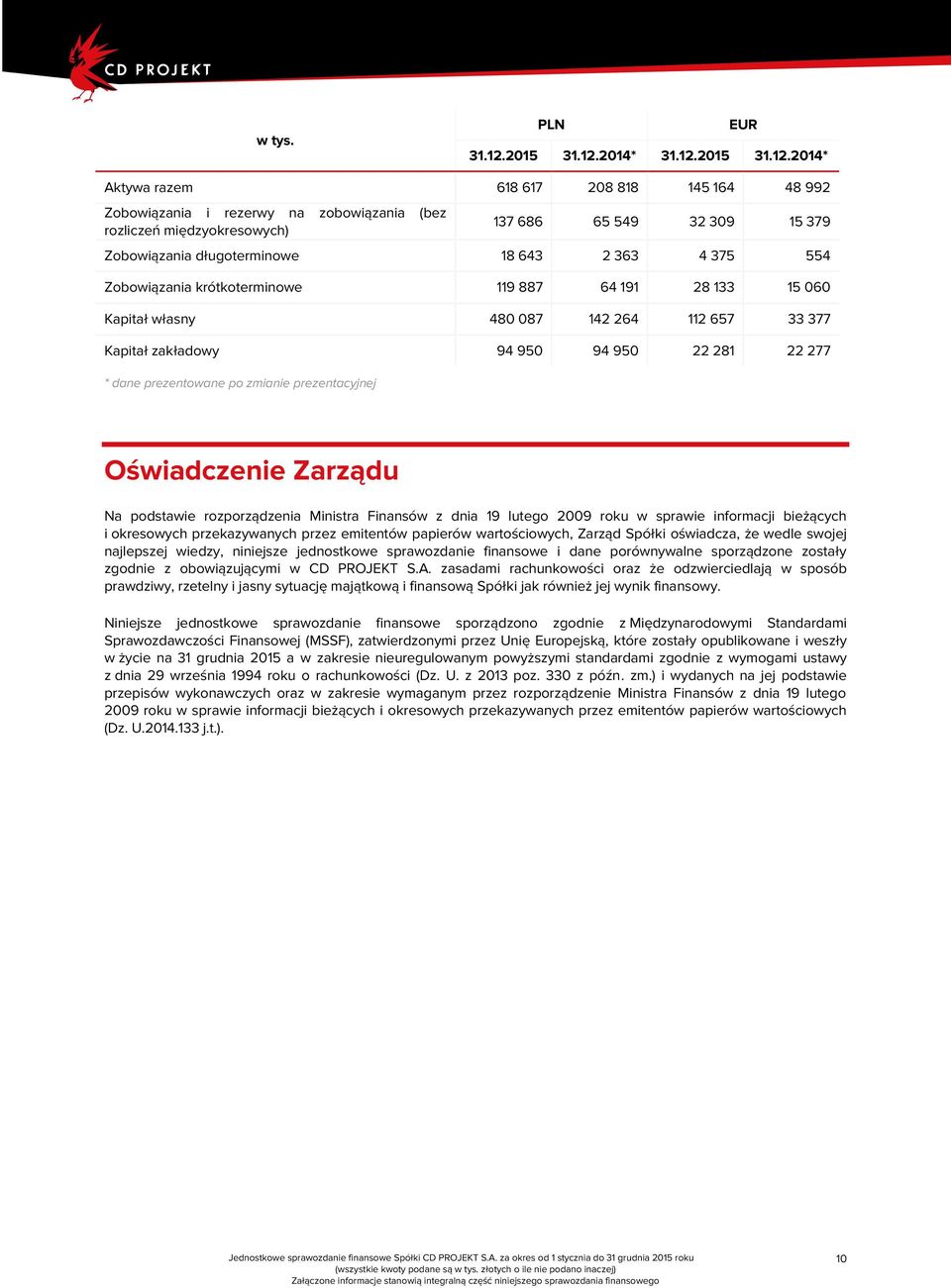 2014* 31.12.