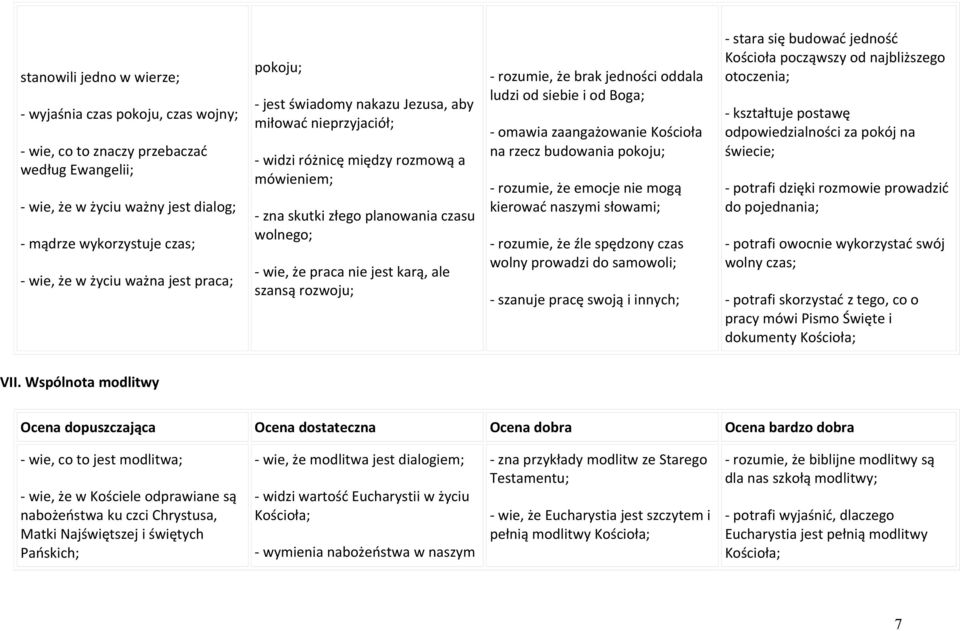 ale szansą rozwoju; - rozumie, że brak jedności oddala ludzi od siebie i od Boga; - omawia zaangażowanie Kościoła na rzecz budowania pokoju; - rozumie, że emocje nie mogą kierować naszymi słowami; -