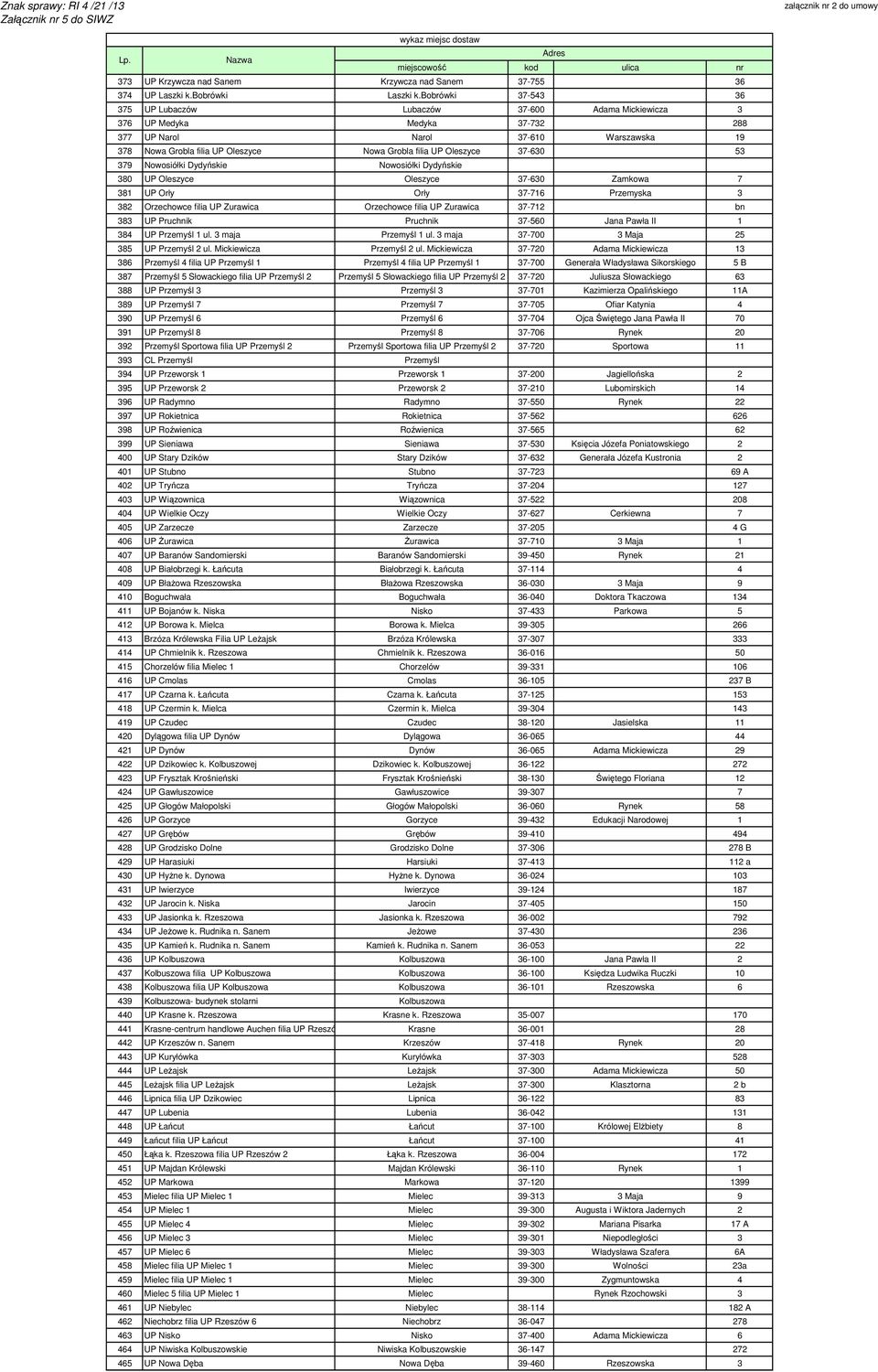Oleszyce 37-630 53 379 Nowosiółki Dydyńskie Nowosiółki Dydyńskie 380 UP Oleszyce Oleszyce 37-630 Zamkowa 7 381 UP Orły Orły 37-716 Przemyska 3 382 Orzechowce filia UP Zurawica Orzechowce filia UP