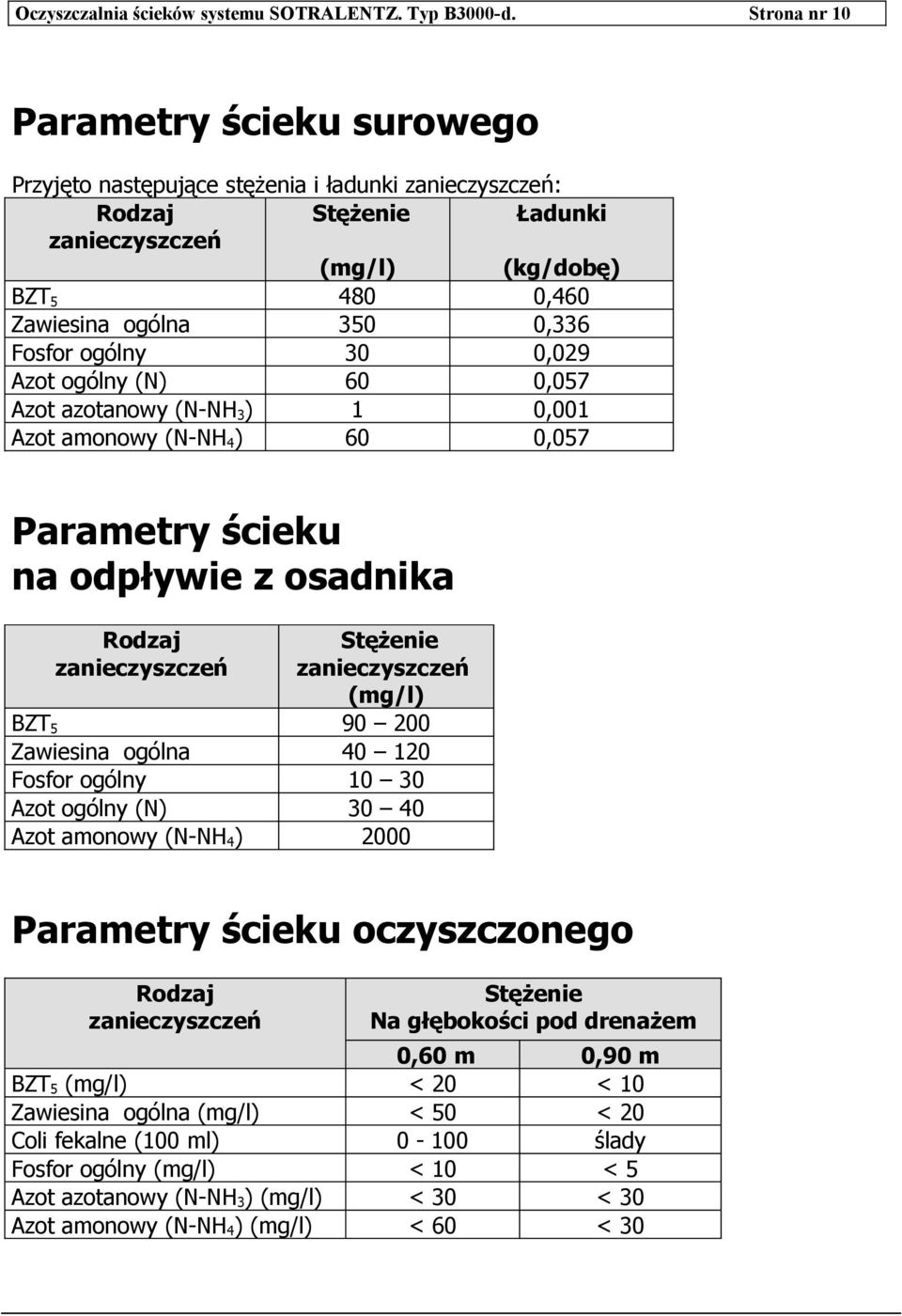 Fosfor ogólny 30 0,029 Azot ogólny (N) 60 0,057 Azot azotanowy (N-NH 3 ) 1 0,001 Azot amonowy (N-NH 4 ) 60 0,057 Parametry ścieku na odpływie z osadnika Rodzaj zanieczyszczeń Stężenie zanieczyszczeń