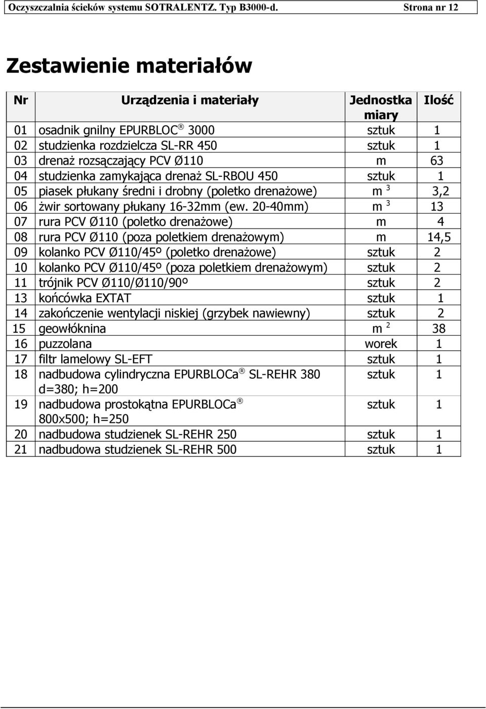 m 63 04 studzienka zamykająca drenaż SL-RBOU 450 sztuk 1 05 piasek płukany średni i drobny (poletko drenażowe) m 3 3,2 06 żwir sortowany płukany 16-32mm (ew.