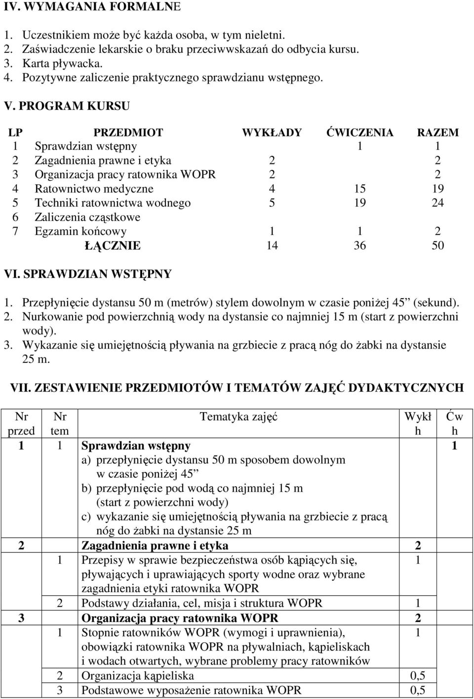 PROGRAM KURSU LP PRZEDMIOT WYKŁADY ĆWICZENIA RAZEM Sprawdzian wstępny 2 Zagadnienia prawne i etyka 2 2 3 Organizacja pracy ratownika WOPR 2 2 4 Ratownictwo medyczne 4 5 9 5 Tecniki ratownictwa