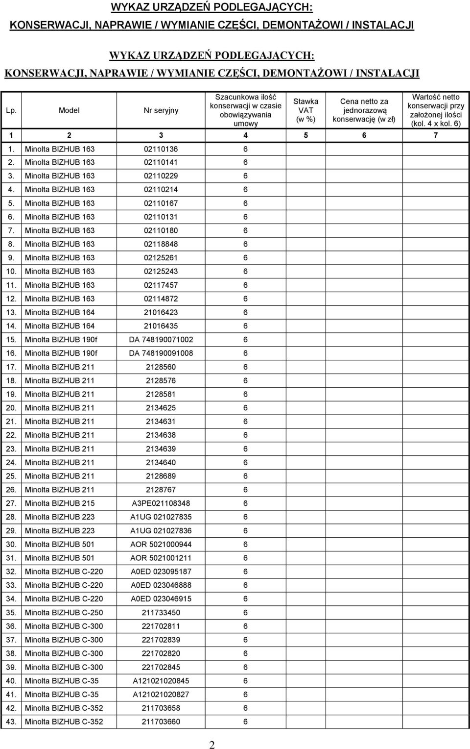 4 x kol. 6) 1 2 3 4 5 6 7 1. Minolta BIZHUB 163 02110136 6 2. Minolta BIZHUB 163 02110141 6 3. Minolta BIZHUB 163 02110229 6 4. Minolta BIZHUB 163 02110214 6 5. Minolta BIZHUB 163 02110167 6 6.