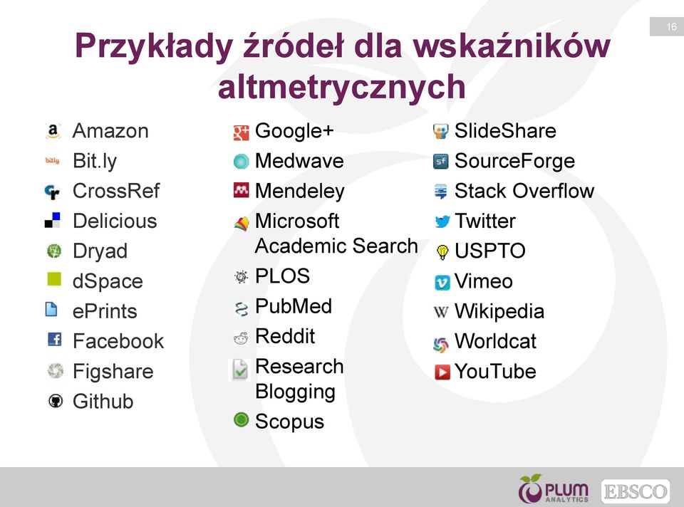 Medwave Mendeley Microsoft Academic Search PLOS PubMed Reddit Research