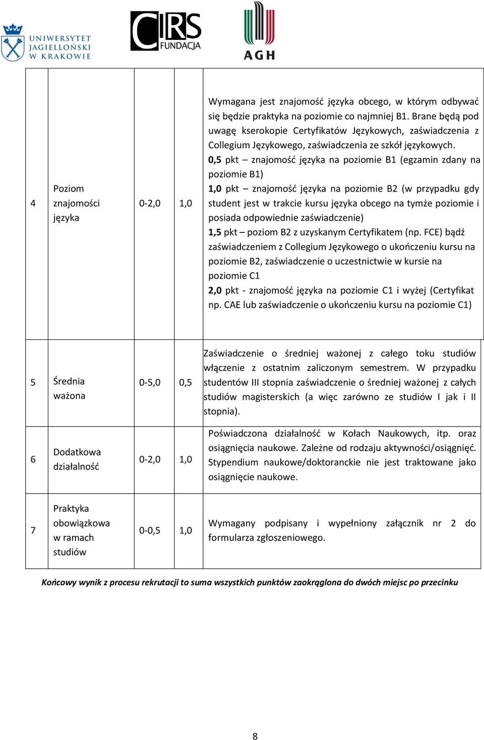 0,5 pkt znajomość języka na poziomie B1 (egzamin zdany na poziomie B1) 1,0 pkt znajomość języka na poziomie B2 (w przypadku gdy student jest w trakcie kursu języka obcego na tymże poziomie i posiada