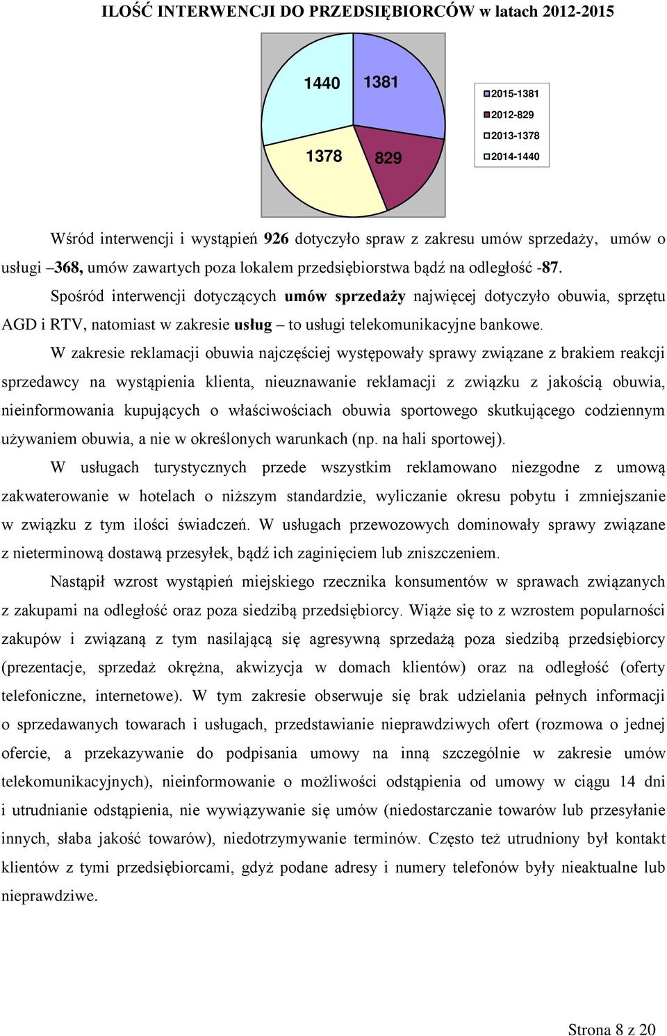 Spośród interwencji dotyczących umów sprzedaży najwięcej dotyczyło obuwia, sprzętu AGD i RTV, natomiast w zakresie usług to usługi telekomunikacyjne bankowe.