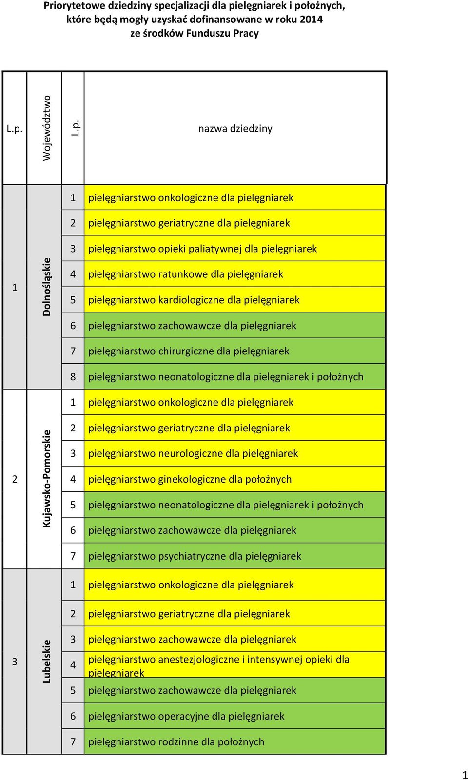 łożnych, które będą mogły uzyskać dofinansowane w roku 201 ze środków Funduszu Pracy L.p.