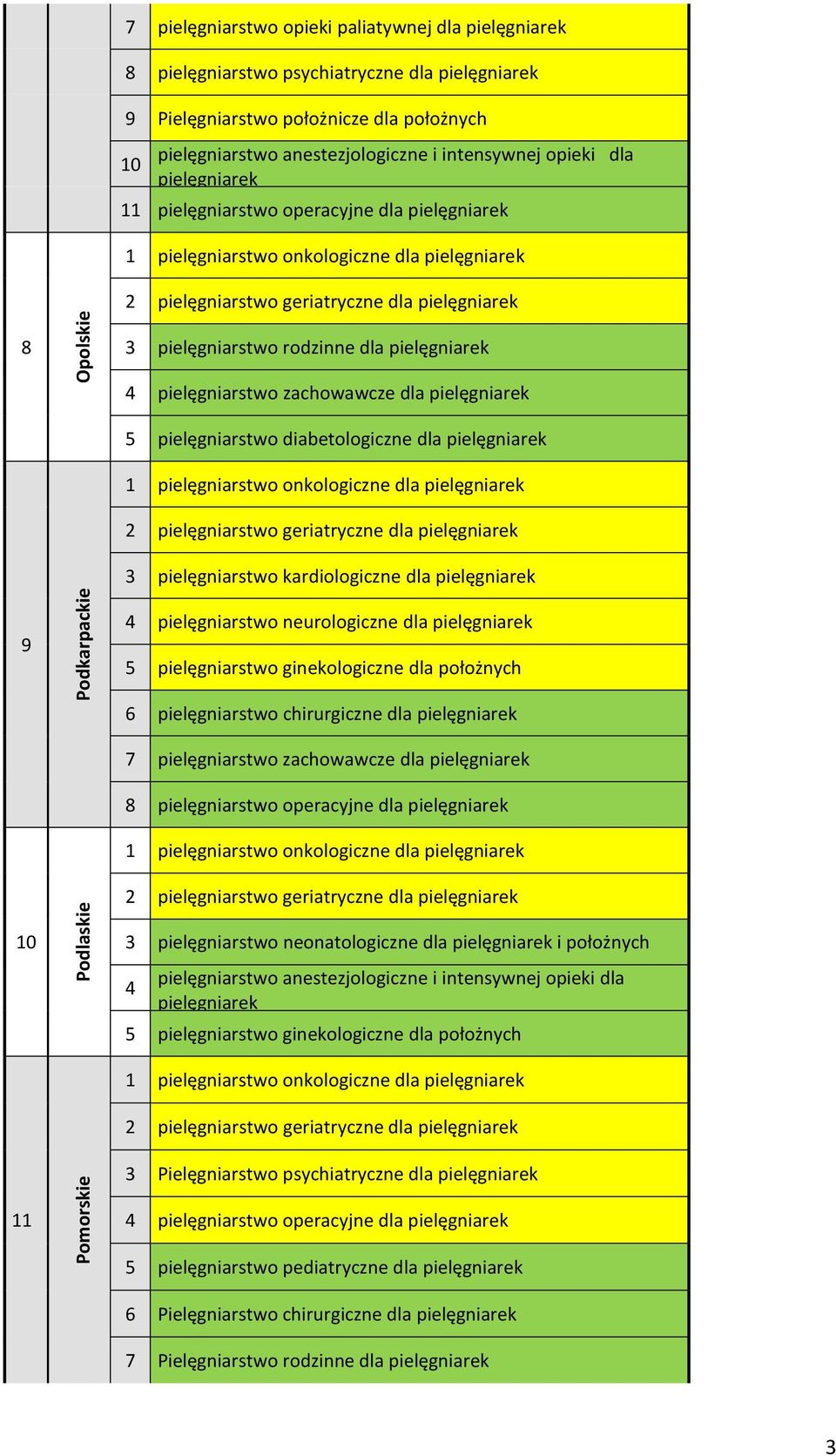 dla pielęgniarstwo ginekologiczne dla położnych 6 pielęgniarstwo chirurgiczne dla 7 pielęgniarstwo zachowawcze dla 8 pielęgniarstwo operacyjne dla pielęgniarstwo neonatologiczne dla i