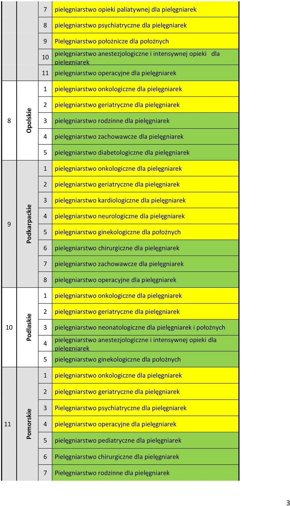 dla pielęgniarstwo ginekologiczne dla położnych 6 pielęgniarstwo chirurgiczne dla 7 pielęgniarstwo zachowawcze dla 8 pielęgniarstwo operacyjne dla pielęgniarstwo neonatologiczne dla i